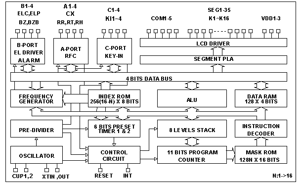 江苏MCU4 bit MCUTM87 series   TM8722